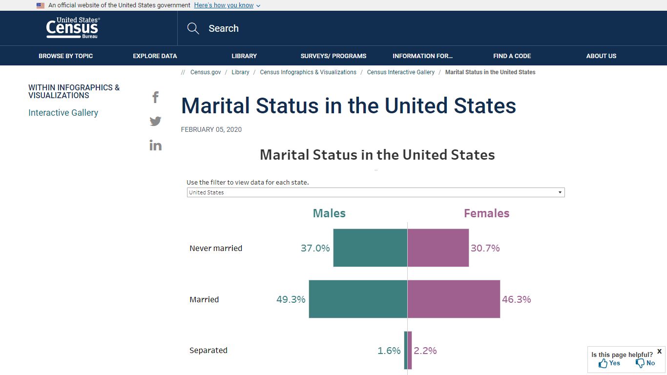 Marital Status in the United States - Census.gov